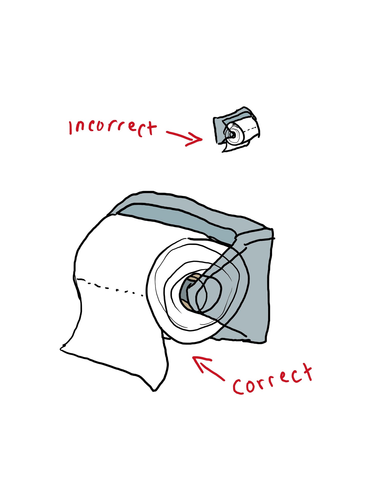 TP DIAGRAM