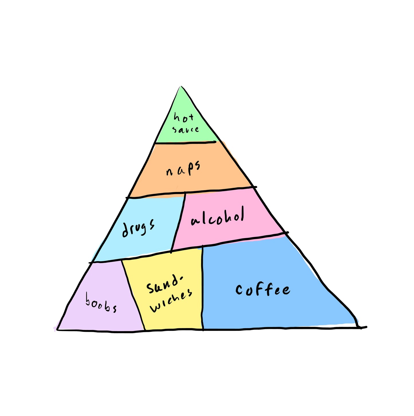 Nate Turbow's Hierarchy of Needs